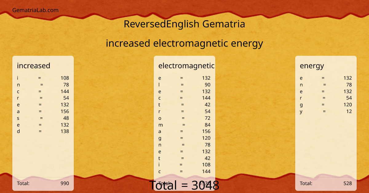 increased electromagnetic energy in reversedEnglish Gematria